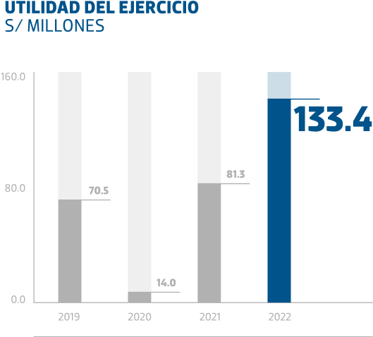 Los portales utilidad del ejercicio